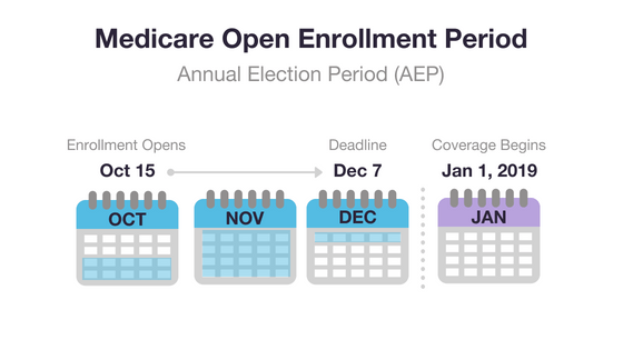 Open enrollment 2019 medicare
