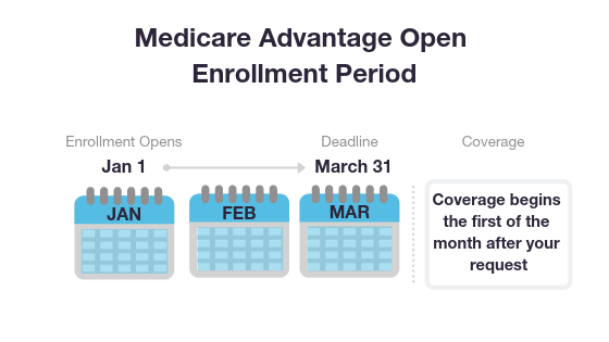 Medicare Advantage Plans Comparison Chart 2019