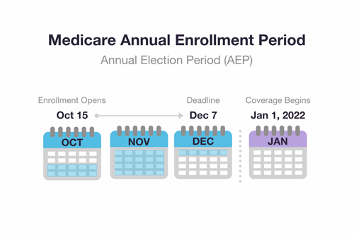 Medicare open enrollment graphi